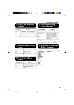 Page 4945
The projector can switch the on-screen display
language among 11 languages.
Selectable items
Front
Ceiling + Front
Rear
Ceiling + RearDescription
Normal image (Projected from
the front of the screen)
Inverted image (Projected
from the front of the screen
with an inverted projector)
Reversed image (Projected
from the rear of the screen or
with a mirror)
Reversed and inverted image
(Projected with a mirror)
6 66 6
6Selecting the Setup
Guide
8 88 8
8Selecting the On-screen
Display Language
Selectable...