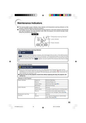 Page 5753
Maintenance Indicators
About the lamp indicator
When the remaining lamp life becomes 5% or less,  (yellow) and “Change The Lamp” will be
displayed on the screen. When the percentage becomes 0%, it will change to  (red), the lamp will
automatically turn off and then the projector will automatically enter standby mode. At this time, the
lamp indicator will illuminate in red.
If you try to turn on the projector a fourth time without replacing the lamp, the projector will
not turn on.
About the...