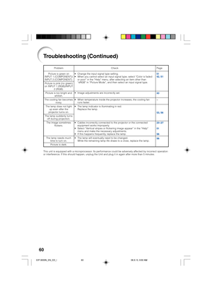 Page 6460
Problem
Picture is green on
INPUT 1 (COMPONENT)/
INPUT 2 (COMPONENT).
Picture is pink (no green)
on INPUT 1 (RGB)/INPUT
2 (RGB).
Picture is too bright and
whitish.
The cooling fan becomes
noisy.
The lamp does not light
up even after the
projector turns on.
The lamp suddenly turns
off during projection.
The image sometimes
flickers.
The lamp needs much
time to turn on.
Picture is dark.Check
• Change the input signal type setting.
• When you cannot select an input signal type, select “Color is faded
or...