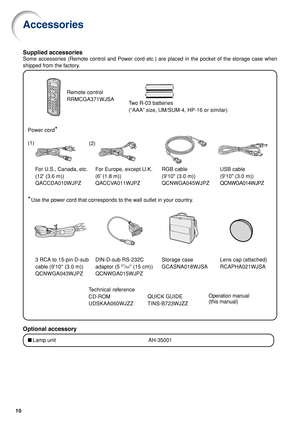 Page 1410
Accessories
Remote control
RRMCGA371WJSA
Two R-03 batteries
(“AAA” size, UM/SUM-4, HP-16 or similar)
Power cord
*
For U.S., Canada, etc.
(12 (3.6 m))
QACCDA010WJPZFor Europe, except U.K.
(6 (1.8 m))
QACCVA011WJPZ
*Use the power cord that corresponds to the wall outlet in your country.
■Lamp unit AH-35001Technical reference
CD-ROM
UDSKAA060WJZZ (1)
(2)
USB cable
(910 (3.0 m))
QCNWGA014WJPZ
Lens cap (attached)
RCAPHA021WJSA
Supplied accessories
Some accessories (Remote control and Power cord etc.) are...