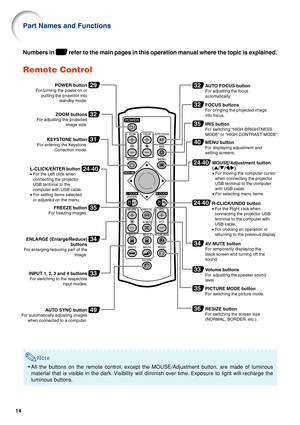 Page 1814
Note
•All the buttons on the remote control, except the MOUSE/Adjustment button, are made of luminous
material that is visible in the dark. Visibility will diminish over time. Exposure to light will recharge the
luminous buttons.
Remote Control
29POWER button
For turning the power on or 
putting the projector into  
standby mode.
32ZOOM buttons
For adjusting the projected 
image size.
31KEYSTONE button
For entering the Keystone 
Correction mode.
L-CLICK/ENTER button
• For the Left click when...