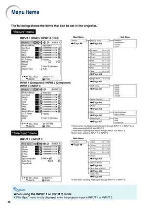 Page 4238
Menu Items
The following shows the items that can be set in the projector.
Note
When using the INPUT 1 or INPUT 2 mode:
•“Fine Sync” menu is only displayed when the projector input is INPUT 1 or INPUT 2.
“Picture” menu
“Fine Sync” menu
INPUT 1 (RGB) / INPUT 2 (RGB)
INPUT 1 (Component) / INPUT 2 (Component)
INPUT 3 / INPUT 4
INPUT 1 / INPUT 2
+30 -30
+30 -30
+30 -30
+30 -30
+30 -30
+30 -30
+10 0
Signal TypeAuto
RGB
Component Tint Color
IRIS
Reset Sharp Bright
+30 -30Contrast
Red
Blue
Bright Boost
sRGB...