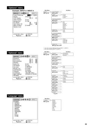 Page 4339
“Options1” menu
“Language” menu
“Options2” menu
Example: INPUT 3 / INPUT 4Lamp Timer(Life)
Options1
Main Menu Sub Menu
OSD Display [ON/OFF]
Auto
PAL
NTSC3.58
SECAM
NTSC4.43
PAL-M
PAL-N
PAL-60 Video System
Background
Logo
Blue
None
Normal
Border
Dot By Dot
Stretch
Eco Mode [Eco/Standard]
Auto Power Off [ON/OFF]
System LockCenter
Upper Right
Lower Right
Upper Left
Lower Left Menu Position
Page 50
Page 51 Page 50
ResizePage 50
Page 51
Page 52
Page 52
Page 53
Page 53
Pages 54 and 55
*2*1
*1  Item when...