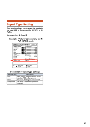 Page 5147
Signal Type Setting
This function allows you to select the input sig-
nal type RGB or Component for INPUT 1 or IN-
PUT 2.
Menu operation  Page 42
Example: “Picture” screen menu for IN-
PUT 1 (RGB) mode
Description of Signal Type Settings
Description
Input signals are automatically recog-
nized as RGB or Component.
Set when RGB signals are received.
Set when Component signals are
received.
Selectable items
Auto
RGB
Component 