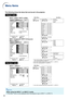 Page 4238
Menu Items
The following shows the items that can be set in the projector.
Note
When using the INPUT 1 or INPUT 2 mode:
•“Fine Sync” menu is only displayed when the projector input is INPUT 1 or INPUT 2.
“Picture” menu
“Fine Sync” menu
INPUT 1 (RGB) / INPUT 2 (RGB)
INPUT 1 (Component) / INPUT 2 (Component)
INPUT 3 / INPUT 4
INPUT 1 / INPUT 2
+30 -30
+30 -30
+30 -30
+30 -30
+30 -30
+30 -30
+10 0
Signal TypeAuto
RGB
Component Tint Color
IRIS
Reset Sharp Bright
+30 -30Contrast
Red
Blue
Bright Boost
sRGB...