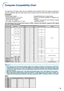 Page 7369
Note
•This projector may not be able to display images from notebook computers in simultaneous (CRT/LCD)
mode. Should this occur, turn off the LCD display on the notebook computer and output the display data
in “CRT only” mode. Details on how to change display modes can be found in your notebook computer’s
operation manual.
•When this projector receives 640 × 350 VESA format VGA signals, “640 × 400” appears on the screen.
•When projecting the RGB interlace signal using INPUT 1/2 with “Signal Type” set...