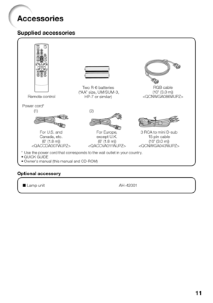 Page 13
11
Accessories
Supplied accessories
Remote control
Two R-6 batteries
 (“A A” size, UM/SUM-3,  HP-7 or similar)
Power cord*RGB cable 
(10  (3.0 m)) 

For U.S. and 
Canada, etc.  (6  (1.8 m))
 For Europe, 
except U.K.  (6  (1.8 m))
 3 RCA to mini D-sub 
15  p i n  c a b l e 
(10 (3.0 m))

(1) (2)
*  Use the power cord that corresponds to the wall outlet in your country.
QUICK GUIDE
Owners manual (this manual and CD-ROM)


Optional accessory
■ 
Lamp unit  AH-42001 