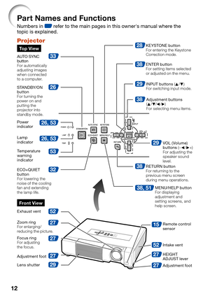 Page 14
12
Part Names and Functions
Numbers in Z refer to the main pages in this owner's manual where the 
topic is explained.
Projector
33
38, 51
26, 53
26, 53
38
2629
38
29
53
3832
28To p  V i e w
STANDBY/ON 
button
For turning the 
power on and 
putting the 
projector into 
standby mode.
Lamp 
indicator
Te m p e r a t u r e  
warning 
indicator Adjustment buttons 
(
P /R /O /Q )
For selecting menu items.
VOL ( Volume) 
buttons (–O /Q +)
For adjusting the 
speaker sound 
level.
ENTER button
For setting...