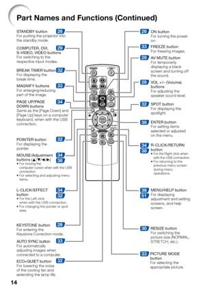 Page 16
14
Part Names and Functions (Continued)
29
32
33
34
38
32
32
26
34
28
33
32
26
33
29
32
34
38
38
51
30
38
29
33
34
STANDBY button
For putting the projector into 
the standby mode.
BREAK TIMER button
For displaying the 
break time. COMPUTER, DVI, 
S-VIDEO, VIDEO buttons
For switching to the 
respective input modes.
PAGE UP/PAGE 
DOWN buttons
Same as the [Page Down] and 
[Page Up] keys on a computer 
keyboard, when with the USB 
connection.
POINTER button
For displaying the 
pointer.
MOUSE/Adjustment...