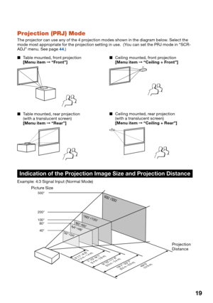 Page 21
19
Projection (PRJ) Mode
The projector can use any of the 4 projection modes shown in the diagram below. Select the 
mode most appropriate for the projection setting in use.  ( You can set the PRJ mode in “SCR-
ADJ” menu. See page 
44.)
Table mounted, front projection
[Menu item  ➞  “Front”]
Table mounted, rear projection
(with a translucent screen)
[Menu item  ➞  “Rear”]
■
■ Ceiling mounted, front projection
[Menu item
 ➞  “Ceiling + Front”]
Ceiling mounted, rear projection
(with a translucent screen)...