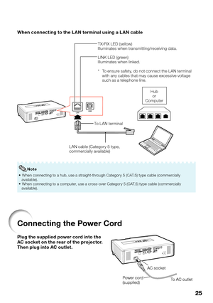 Page 27
25
When connecting to the LAN terminal using a LAN cable
TX/RX LED (yellow)
Illuminates when transmitting/receiving data.
LINK LED (green)
Illuminates when linked.
*  To ensure safety, do not connect the L AN terminal with any cables that may cause excessive voltage 
such as a telephone line.
Hub  or 
Computer
L AN cable (Category 5 type, 
commercially available) To  L A N  t e r m i n a l
 When connecting to a hub, use a straight-through Category 5 (CAT.5) type cable (commercially 
available).
 When...