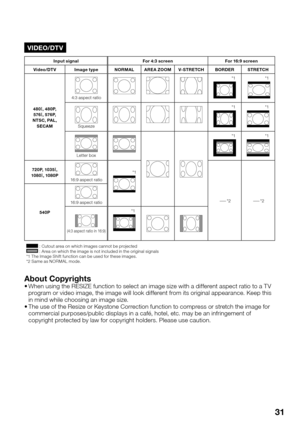 Page 33
31
VIDEO/DTV
Input signal For 4:3 screen For 16:9 screen
Video/DTV Image type NORMAL AREA ZOOM V-STRETCH BORDER STRETCH
480
I, 480P,
576I, 576P,
NTSC, PAL, SECAM
4:3 aspe ct ratio
                   *1                   *1
 
Squeeze
                   *1                   *1
Letter box
                   *1                   *1
720P, 1035I,
1080I, 1080P16:9 aspect ratio                     *1
—*2—*2
540P16:9 aspect ratio
(4:3 aspect ratio in 16:9)
                   *1
 : Cutout area on which images...