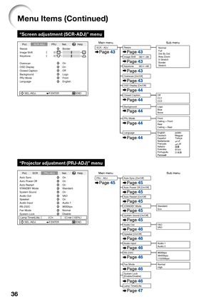 Page 38
36
“Screen adjustment (SCR-ADJ)” menu
SEL./ADJ. ENTER END
Resize
Image Shift 0
0
Keystone
Overscan
OSD Display
Closed Caption
Background
PRJ Mode
Language Front
English Logo On
Off On Border
Pict.
SCR-ADJ PRJ Net. Help
“Projector adjustment (PRJ-ADJ)” menu
SEL./ADJ. ENTER END
Auto Power Off
System Sound
System Lock
hOn On
Auto Restart On
STANDBY Mode Standard
0 min0
Lamp Timer(Life) 100%
Auto Sync On
Pict. SCR
PRJ-ADJNet. Help
Speaker OnAudio Input Audio 1RS-232C 9600bpsFan Mode Normal
Disable
Audio Out...