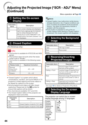 Page 46
44
5 Setting the On-screen
 Display
Selectable 
items Description
On All on-screen displays are displayed.
Off INPUT/VOLUME/AV MUTE/FREEZE/ AUTO SYNC/RESIZE/PICTURE 
MODE/ECO+QUIET/MAGNIFY/ “An 
invalid button has been pressed.” are 
not displayed.
6 Closed Caption

Info
This function is available for NTSC3.58 and 480
I 
signals.
This function does not work when the resize 
mode is set to “Border”.
This function is available in the following cases 
only:
Resize mode Keystone Correction 
 Normal
 Area...