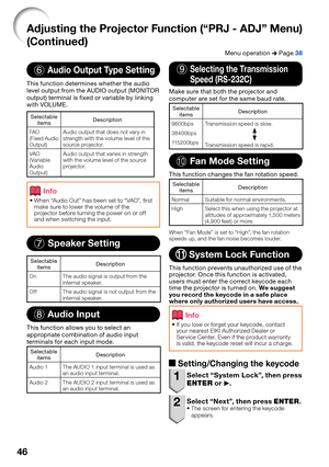 Page 48
46
6 Audio Output Type Setting
This function determines whether the audio 
level output from the AUDIO output (MONITOR 
output) terminal is ﬁ xed or variable by linking 
with VOLUME.
Selectable 
items Description
FAO
(Fixed Audio
Output)Audio output that does not var y in
strength with the volume level of the
source projector.
VAO
(Variable 
Audio 
Output) Audio output that varies in strength 
with the volume level of the source 
projector.
Info
When “Audio Out” has been set to “VAO”,  rst 
make sure to...