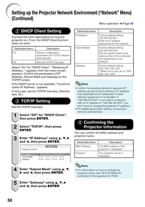 Page 52
50
2 DHCP Client Setting
Connect the L AN cable before turning the 
projector on. If not, the DHCP Client function 
does not work.
Selectable items Description
On Obtains con guration  parameters for TCP/IP network 
automatically.
Off Sets the TCP/IP manually.
Select “On” for “DHCP Client”. “Obtaining IP 
Address...” appears, then the menu screen 
appears. Conﬁ  rm the parameters of IP 
Address, Subnet Mask and Gateway on the 
TCP/IP screen.
If the DHCP server is not available, “Could not 
obtain IP...