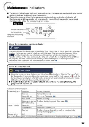 Page 55
53
Maintenance Indicators
The warning lights (power indicator, lamp indicator and temperature warning indicator) on the 
projector indicate problems inside the projector.
If a problem occurs, either the temperature warning indicator or the lamp indicator will 
illuminate red, and the projector will enter standby mode. After the projector has entered 
standby mode, follow the procedures given below.
To p  V i e w
Lamp indicator
Temperature warning 
indicator Power indicator
About the temperature warning...