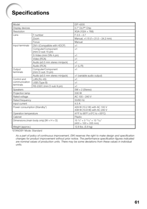 Page 63
61
Speci cations
Model EIP-4200
Display devices 0.7 DLP® Chip
Resolution XGA (1024 × 768)
Lens F number F 2.5 – 2.7 Zoom Manual, ×1.15 (f = 21.0 – 24.2 mm)
Focus Manual
Input terminals DVI-I (Compatible with HDCP) ×1 Computer/Component
(mini D-sub 15 pin) ×1
S-Video (mini DIN 4 pin) ×1
Video (RCA) ×1
Audio (ø3.5 mm stereo minijack) ×1
Audio (RCA) ×1 (L /R)
Output 
terminals Computer/Component
(mini D-sub 15 pin) ×1
Audio (ø3.5 mm stereo minijack) ×1 (variable audio output)
Control and 
communication...