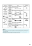 Page 25
23
EquipmentTerminal on 
connected equipmentCable Terminal on the 
projector
Audio equipment
ø3.5 mm
audio output terminalø3.5 mm stereo or mono audio cable
(commercially available)AUDIO 1
RCA audiooutput
terminalRCA audio cable (commercially available)
AUDIO 2
Audio
output
terminal Cables for a camera or a video game
MonitorRGB
input
terminalRGB cable (supplied or commercially 
available)MONITOR OUT
Ampli  erø3.5 mm
audio input terminal ø3.5 mm stereo or mono audio cable
(commercially available)
AUDIO...