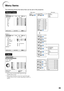 Page 37
35
Menu Items
The following shows the items that can be set in the projector.
“Picture” menuMain menu Sub menuPicture
Page 40Page  40
Page  41
Page  41
Page  41
Page  41
Page  41
Page  42
Page  42
+30
-30Contrast
+30
-30
+30
-30
+30
-30
1
-1
2
0
+30
-30+30
-30+30
-30Tint Color
Sharp Bright
Progressive
Eco+Quiet
Reset 2D Progressive
3D Progressive
Film Mode
CLR Temp
BrilliantColor™
C.M.S. Setting [On/Off]
C.M.S. Standard
Presentation
Movie
Game
sRGB*1
Picture Mode
*2 *2
*2
Red
Blue
*2
Page 42
DNR Off...