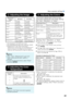 Page 43
41
Menu operation n Page 38
2  Adjusting the Image
Adjustment 
items O
 button Q button
Contrast For less  contrast.For more 
contrast.
Bright For less  brightness.For more 
brightness.
Color*
1For less color 
intensity. For more color 
intensity.
Tint*
1 For making skin 
tones purplish. For making skin 
tones greenish.
Sharp*
1For less 
sharpness. For more 
sharpness.
Red*
2For weaker red. For stronger  red.
Blue*
2For weaker 
blue. For stronger 
blue.
BrilliantColor™*2 *3For making the 
effect...