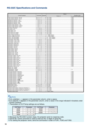 Page 1616
Note
•If an underbar (_)  appears in the parameter column, enter a space.
•If an asterisk (*) appears in the parameter column, enter a value in the range indicated in brackets under
Control Contents.
*1 Parameters of CLR Temp settings are as follows.
*2 Because the RS-232C function stops, the projector send no response code.
*3 Serial No. Check command is used to read out the 12 digits of serial No..
*4 For setting the projector name, send the commands in order of PJN1, PJN2 and PJN3.
RS-232C...