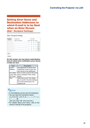 Page 2727
Controlling the Projector via LAN
Setting Error Items and
Destination Addresses to
which E-mail is to be Sent
when an Error Occurs
(Mail – Recipient Settings)
On this screen, you can input e-mail destina-
tions to which error notification (error items)
e-mails are sent.
Note
•E-mail Address can be up to 64 characters.
•You can input the characters below :
a-z, A-Z, 0-9, !, #, $, %, &, *, +, -, /, =, ?, ^, {, |,
}, ~
, _, ’, ., @, `
(You can input “@” only one time.)
•For details about error items,...