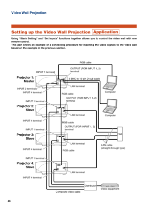 Page 4646
Video Wall  Projection
INPUT 1 terminal
Video equipment
RGB cable
RGB cable
RGB cable
RGB cable
Projector 1:
Master
Projector 2:
Slave
Projector 3:
Slave
Projector 4:
Slave
LAN terminal
Computer
ComputerINPUT 4 terminal
INPUT 4 terminal
INPUT 4 terminal
INPUT 4 terminal5 BNC to 15-pin D-sub cable 
LAN cable
(straight-through type) INPUT 1 terminal
INPUT 1 terminal
INPUT 1 terminal
INPUT 2 terminals
OUTPUT (FOR INPUT 1, 2)
terminal
OUTPUT (FOR INPUT 1, 2)
terminal
OUTPUT (FOR INPUT 1, 2)
terminal
LAN...