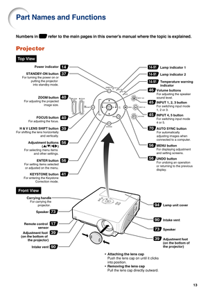 Page 1813
37
45
70
40
40
73
39
41
56
39
56
56
56
46
17
45
14
14·91
14·91
14·91
94
90
ENTER button
For setting items selected 
or adjusted on the menu.
KEYSTONE button
For entering the Keystone 
Correction mode.
Carrying handle
For carrying the
projector. 
STANDBY-ON button
For turning the power on or 
putting the projector 
into standby mode.
Adjustment buttons 
('/"/\/|)
For selecting menu items 
and other settings.
ZOOM button
For adjusting the projected 
image size.
FOCUS button
For adjusting the...