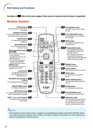 Page 2116
Note
•All the buttons on the remote control, except the mouse/adjustment button and the ADJ./MOUSE switch,
are made of luminous material that is visible in the dark. Visibility will diminish over time. Exposure to
light will recharge the luminous buttons.
Remote Control
4018
56
39
40
45
70
18
48
37
47
19
41
46
50
46
46
50
47
STANDBY-ON button
For turning the power on or putting 
the projector into standby mode.
ZOOM buttons
For adjusting the projected 
image size.
KEYSTONE button
For entering the...