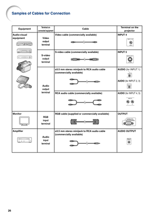 Page 3126
Terminal on the
projector
INPUT 4
INPUT 5
AUDIO (for INPUT 1)
AUDIO (for INPUT 2, 3)
AUDIO (for INPUT 4, 5)
OUTPUT
AUDIO OUTPUT Equipment
Audio-visual
equipment
Monitor
Amplifier
Terminal on
connected equipment
Video
output
terminal
S-video
output
terminal
Audio
output
terminal
RGB
input
terminal
Audio
input
terminal
Cable
Video cable (commercially available)
S-video cable (commercially available)
ø3.5 mm stereo minijack to RCA audio cable
(commercially available)
RCA audio cable (commercially...