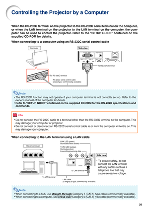 Page 4035
Controlling the Projector by a Computer
When the RS-232C terminal on the projector to the RS-232C serial terminal on the computer,
or when the LAN terminal on the projector to the LAN terminal on the computer, the com-
puter can be used to control the projector. Refer to the “SETUP GUIDE” contained on the
supplied CD-ROM for details.
When connecting to a computer using an RS-232C serial control cable
Note
•The RS-232C function may not operate if your computer terminal is not correctly set up. Refer to...