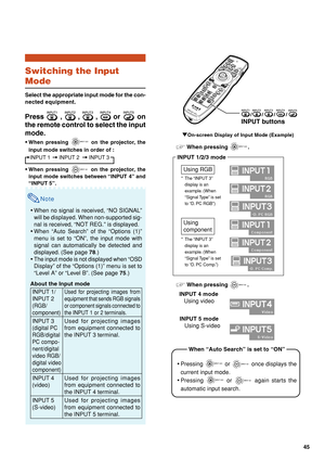 Page 5045
Switching the Input
Mode
Select the appropriate input mode for the con-
nected equipment.
Press  ,  ,  ,  or  on
the remote control to select the input
mode.
• •• •
•When pressing  on the projector, the
input mode switches in order of :
INPUT 1 INPUT 2 INPUT 3
• •• •
•When pressing  on the projector, the
input mode switches between “INPUT 4” and
“INPUT 5”.
Note
•When no signal is received, “NO SIGNAL”
will be displayed. When non-supported sig-
nal is received, “NOT REG.” is displayed.
•When “Auto...