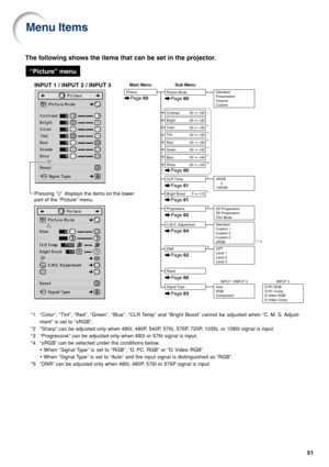 Page 5651
Menu Items
The following shows the items that can be set in the projector.
“Picture” menu
INPUT 1 / INPUT 2 / INPUT 3
+30 -30
+30 -30
+30 -30
+30 -30
+30 -30
+10 0
Signal TypeAuto
RGB
ComponentINPUT 1/INPUT 2D.PC RGB
D.PC Comp.
D.Video RGB
D.Video Comp.INPUT 3 Tint Color
Reset Bright
+30 -30Contrast
Red
Green
Bright Boost
Progressive Picture
4500K
10500K
Main Menu Sub Menu
CLR Temp
Page 60
Page 61
Page 60
Page 60
Page 61
Page 62
Page 60
Page 63
Picture ModeStandard
Presentation
Cinema
Custom
*1
*1
*1...