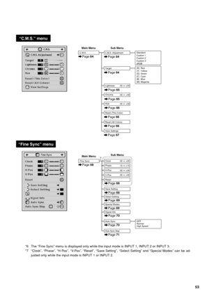 Page 5853
“Fine Sync” menu
*6 The “Fine Sync” menu is displayed only while the input mode is INPUT 1, INPUT 2 or INPUT 3.
*7 “Clock”, “Phase”, “H-Pos”, “V-Pos”, “Reset”, “Save Setting”, “Select Setting” and “Special Modes” can be ad-
justed only while the input mode is INPUT 1 or INPUT 2.
Fine Sync
+15 -15
+30 -30
+30 -30
+30 -30Clock
Phase
H-Pos
V-Pos
Reset
Auto Sync Disp
Save Setting
Main Menu
Auto Sync
Page 68 Page 68
Page 68
Page 70
*6
*7
Page 71
OFF
Normal
High Speed
Select Setting
Page 69
Special Modes...