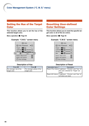 Page 7166
For stronger yellow of the
target color For stronger red of the
target color
Setting the Hue of the Target
Color
This function allows you to set the hue of the
selected target color.
Menu operation  Page 56
Example: “C.M.S.” screen menu
Description of Hue
Press \Press |
Resetting User-defined
Color Settings
This function allows you to reset the specific tar-
get color or all of the six colors.
Menu operation  Page 56
Example: “C.M.S.” screen menu
Description of Reset
Description
“Lightness”, “Chroma”...