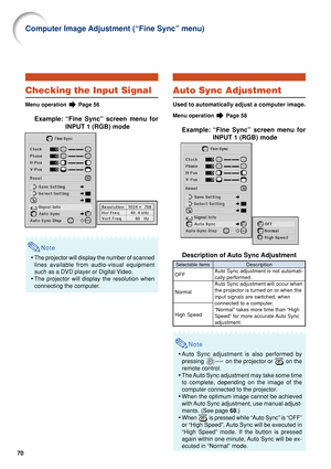 Page 7570
Auto Sync Adjustment
Used to automatically adjust a computer image.
Menu operation  Page 58
Example: “Fine Sync” screen menu forINPUT 1 (RGB) mode
Description of Auto Sync Adjustment
Note
• Auto Sync adjustment is also performed by
pressing 
 on the projector or  on the
remote control.
• The Auto Sync adjustment may take some time
to complete, depending on the image of the
computer connected to the projector.
• When the optimum image cannot be achieved
with Auto Sync adjustment, use manual adjust-...