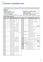 Page 10297
Computer Compatibility Chart
•Multiple signal support
Horizontal Frequency: 15–126 kHz
Vertical Frequency: 43–200 Hz
Pixel Clock: 12–230 MHz
Sync signal: Compatible with TTL level
Computer
PC/
MACPC/
MACHorizontal 
Frequency
(kHz)Vertical 
Frequency
(Hz)Horizontal 
Frequency
(kHz)Vertical 
Frequency
(Hz)
VGA
PCPC
SVGA
XGAVESA 
Standard Resolution
640 
× 350
1,152 
× 864
1,152 
× 882
1,280 
×1,024
1,400 
×1,050 720 
× 350
640 
× 400
720 
× 400
640 
× 480
800 
× 600
1,024 
× 768Display
Upscale
True 27.0...