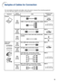 Page 3025
Terminal on the
projector
INPUT 1
INPUT 2
INPUT 3
AUDIO  (for INPUT 1)
AUDIO (for INPUT 2, 3)
INPUT 3
INPUT 2
INPUT 2
Equipment
Computer
Audio-visual
equipment
T
erminal on
connected equipment
RGB
output
terminal
DVI digital
video
output
terminal
Audio
output
terminal
HDMI
output
terminal
DVI digital
video
output
terminal
RGB
output
terminal
Component video
output
terminal Cable
RGB cable (supplied)
5 BNC to 15-pin D-sub cable (commercially available)
DVI Digital cable (commercially available)
ø3.5 mm...