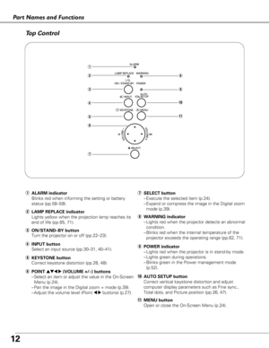 Page 1212
Part Names and Functions
q
w
e
t
u
i
o
w LAMP REPLACE indicator
Lights yellow when the projection lamp reaches its
end of life (pp.65, 71).
iWARNING indicator
–Lights red when the projector detects an abnormal
condition. 
– Blinks red when the internal temperature of the
projector exceeds the operating range (pp.62, 71).
e ON/STAND–BY button
Turn the projector on or off (pp.22–23).
oPOWER indicator
–Lights red when the projector is in stand-by mode.
– Lights green during operations.
– Blinks green in...