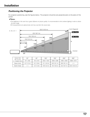 Page 1717
Positioning the Projector
Installation
100 150
200 300
247
166
124
82
33
40
 A
B
32.8’ (10.0 m)
22.0’ (6.7 m)
16.4’ (5.0 m)
10.8’ (3.3 m)
Max. Zoom
Min. Zoom
A : B = 9 : 1
Screen Size
(W x H) mm
4 : 3 aspect ratio
Zoom (min)
40”
Zoom (max)
813 x 610
5.2’ (1.6m)
4.3’ (1.3m)
100”
2032 x 1524
13.1’ (4.0 m)
10.8’ (3.3 m)
150”
3048 x 2286
20.0’ (6.1 m)
16.4’ (5.0 m)
200”
4064 x 3048
26.6’ (8.1 m)
22.0’ (6.7 m)
300”
6096 x 4572  ––––
32.8’ (10.0 m)
(Inch Diagonal)
4.3’ (1.3 m) (Center)
For projector...