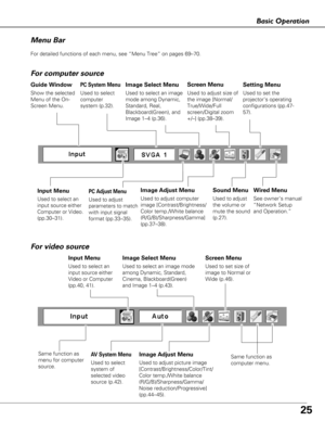 Page 2525
Basic Operation
Menu Bar
PC System Menu
Used to select
computer
system (p.32).
Image Adjust Menu
Used to adjust computer
image [Contrast/Brightness/
Color temp./White balance
(R/G/B)/Sharpness/Gamma]
(pp.37–38).
Setting Menu
Used to set the
projector’s operating
configurations (pp.47-
57).
Used to adjust
the volume or
mute the sound
(p.27).
Image Select Menu
Used to select an image
mode among Dynamic,
Standard, Real,
Blackboard(Green), and
Image 1–4 (p.36).
F or computer source
AV  System Menu
Used to...