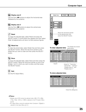 Page 3535
Computer Input
VacantValues of “Total dots,”
“Horizontal,” “Vertical,” 
“Display area H,” and
“Display area V.”
Close this dialog box.
To store adjusted data
To
 clear adjusted data
This Mode has stored
parameters.
Move the red frame pointer
to the desired item and
press the SELECT button.
Use the Point7 8buttons to adjust the horizontal area
displayed by this projector. Display area H
Use the Point7 8buttons to adjust the vertical area
displayed by this projector. Display area V
Reset
Store
Exit the...