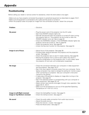 Page 6767
Troubleshooting
Before calling your dealer or service center for assistance, check the i\
tems below once again.
–Make sure you have properly connected the projector to peripheral equipm\
ent as described on pages 19–21. 
– Make sure all equipment is connected to AC outlet and the power is turne\
d on.
– When the projector does not project an image from the connected computer\
, restart the computer.  
Appendix
Problem: –Solutions
No power –Plug the power cord of the projector into the AC outlet.
–...