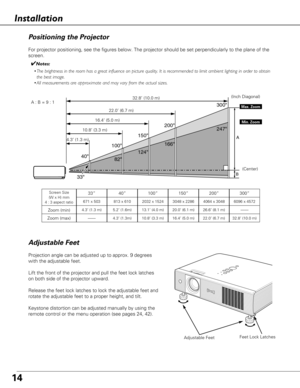 Page 1414
100150
200 300
247
166
124
82
33
40
 A
B
32.8’ (10.0 m)
22.0’ (6.7 m)
16.4’ (5.0 m)
10.8’ (3.3 m)
Max. Zoom
Min. Zoom
A : B = 9 : 1
Screen Size
(W x H) mm
4 : 3 aspect ratio
Zoom (min)
40”
Zoom (max)
813 x 610
5.2’ (1.6m)
4.3’ (1.3m)
100”
2032 x 1524
13.1’ (4.0 m)
10.8’ (3.3 m)
150”
3048 x 2286
20.0’ (6.1 m)
16.4’ (5.0 m)
200”
4064 x 3048
26.6’ (8.1 m)
22.0’ (6.7 m)
300”
6096 x 4572  ––––
32.8’ (10.0 m)
(Inch Diagonal)
4.3’ (1.3 m) (Center)
For projector positioning, see the figures below. The...