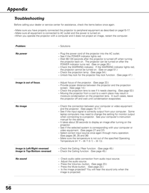 Page 5656
Troubleshooting
Before calling your dealer or service center for assistance, check the i\
tems below once again.
–Make sure you have properly connected the projector to peripheral equipm\
ent as described on page15-17. 
– Make sure all equipment is connected to AC outlet and the power is turne\
d on.
–W hen you operate the projector with a computer and it does not project an\
 image, restart the computer.  
Appendix
Problem: –Solutions
No power –Plug the power cord of the projector into the AC...