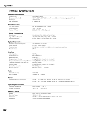 Page 6262
Appendix
Technical Specifications
Mechanical Information
Projector Type Multi-media Projector
Dimensions (W x H x D) 13.15” x 3.07” x.9.17” (334 mm x 78 mm x 233 mm) (Not includ\
ing adjustable feet)
Net Weight 7.5 lbs (3.3 kg)
Feet Adjustment 0˚ to approx. 9˚
Panel Resolution
LCD Panel System 0.8 TFT Active Matrix type, 3 panels 
Panel Resolution 1,024 x 768 dots
Number of Pixels 2,359,296 (1,024 x 768 x 3 panels)   
Signal Compatibility
Color SystemPAL, SECAM, NTSC, NTSC4.43, PAL-M, PAL-N
High...