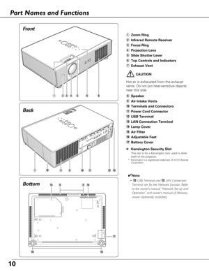 Page 1010
Bottom Back
qZoom Ring
w Infrared Remote Receiver
e Focus Ring
r Projection Lens
t Slide Shutter Lever
y Top Controls and Indicators
u Exhaust Vent
i
!6
!3
!5!4
!1!2
CAUTION
Hot air is exhausted from the exhaust
vents. Do not put heat-sensitive objects
near this side.
erty
Fr ont
Pa rt Names and Functions
! 7
!0o
qw
✔Note:
• ! 2USB Terminal and  !3LAN Connection
Terminal are for the Network function. Refer
to the owner’s manual “Network Set-up and
Operation” and owner’s manual of Memory
viewer...