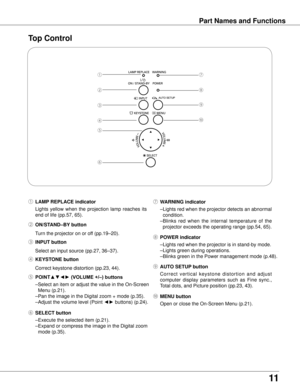 Page 11
11

Part Names and Functions
Top Control
①
②
④
⑥
⑦
⑧
① LAMP REPLACE indicator
  Lights  yellow  when  the  projection  lamp  reaches  its 
end of life (pp.57, 65).
⑦ w ARNING indicator
  – Lights red when the projector detects an abnormal 
condition. 
  – Blinks  red  when  the  internal  temperature  of  the 
projector exceeds the operating range (pp.54, 65).② ON/STAND–By  button
Turn the projector on or off (pp.19–20).⑧ POwER indicator
  – Lights red when the projector is in stand-by mode.
  – Lights...