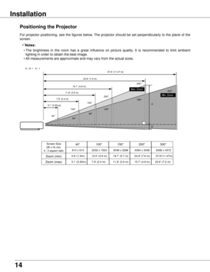 Page 14
14

Positioning the Projector
For  projector  positioning,  see  the  figures  below. The  projector  should  be  set  perpendicularly  to  the  plane  of  the 
screen.
Notes:
  • The  brightness  in  the  room  has  a  great  influence  on  picture  quality.  It  is  recommended  to  limit  ambient 
lighting in order to obtain the best image.
  • All measurements are approximate and may vary from the actual sizes.
Installation
Screen Size(W x H) mm4 : 3 aspect ratio
Zoom (min)
40”
Zoom (max)
813 x...